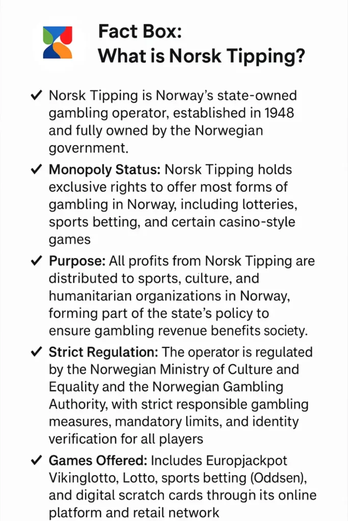 fact box explaining Norsk Tippins position in the norwegian statal lottey and gambling monopoly